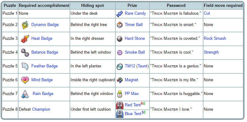 Emerald Trick House: The Puzzle That Keeps You Guessing