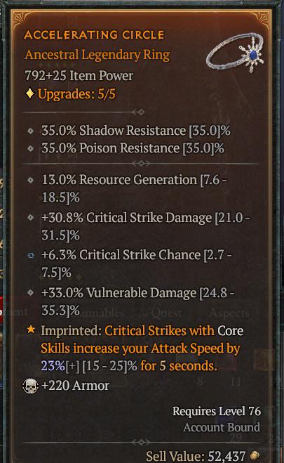 D4 Unique Rings: The Best of the Best (or the Worst?)