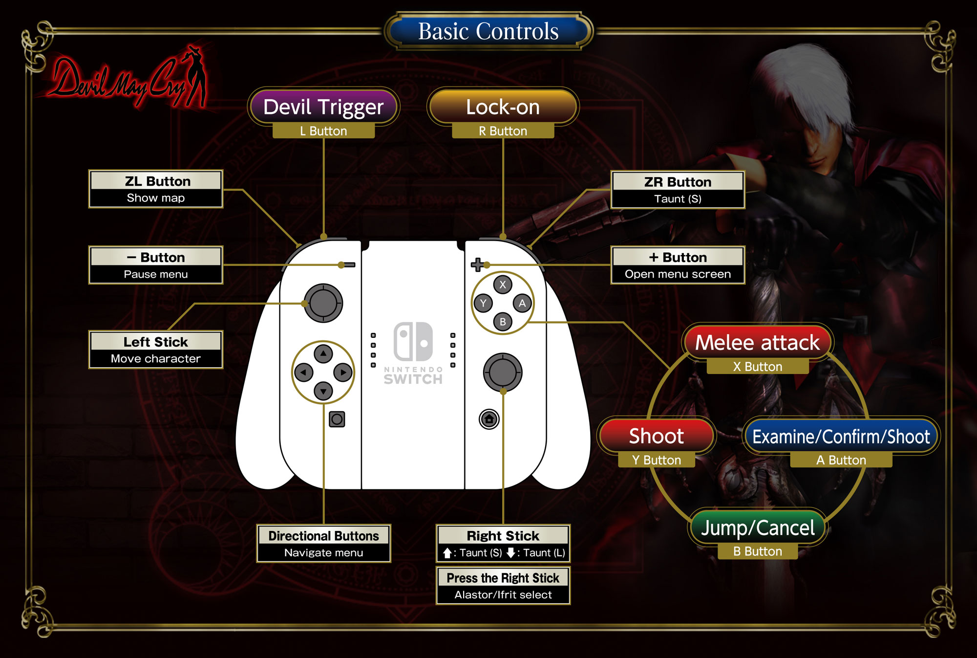 Devil May Cry 1 Controls: The Ultimate Guide to Mastering Combat
