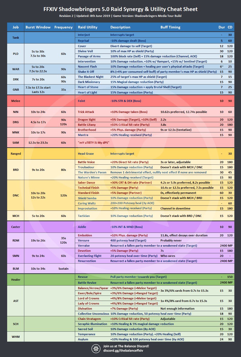 FF14 Raid Buffs: The Secret Sauce to Success in Raids