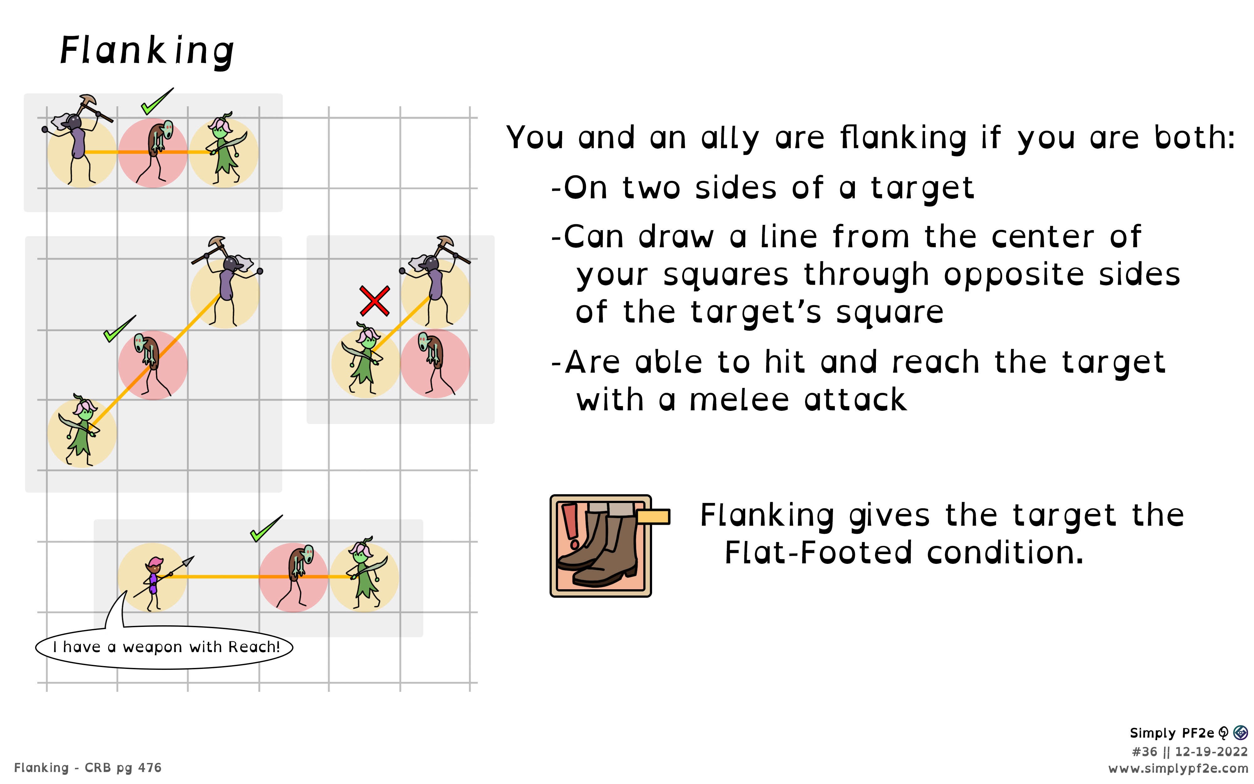 Flank Pathfinder 2e: How to Master This Important Tactic