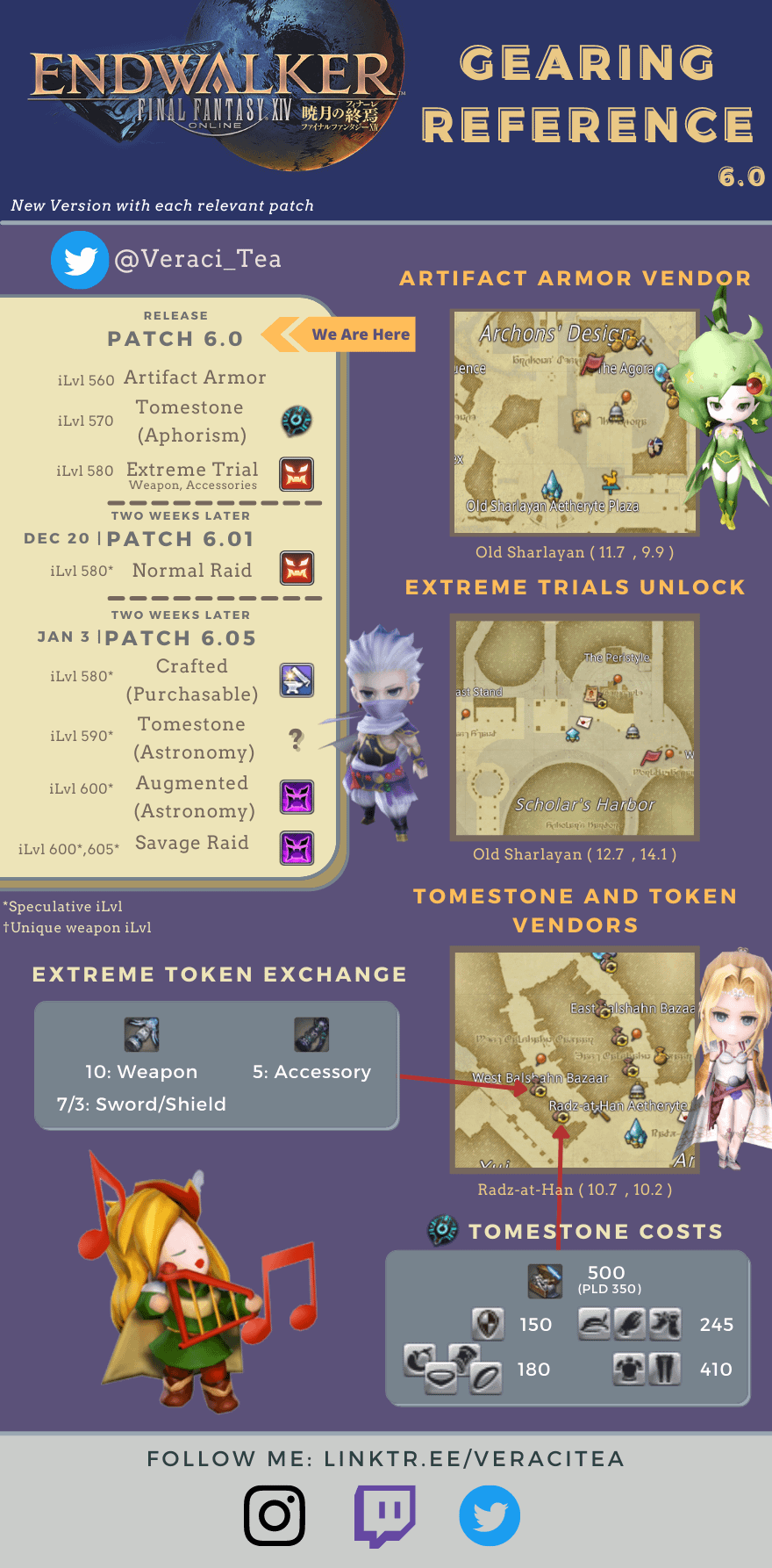 FF14 Endwalker Crafted Gear: What You Need to Know and How to Improve Your Experience