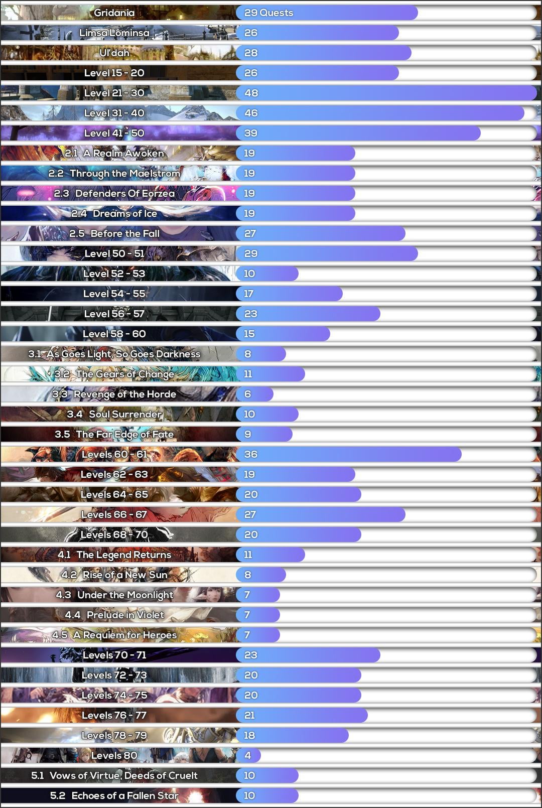 Endwalker MSQ Length: How Long Is the Journey?