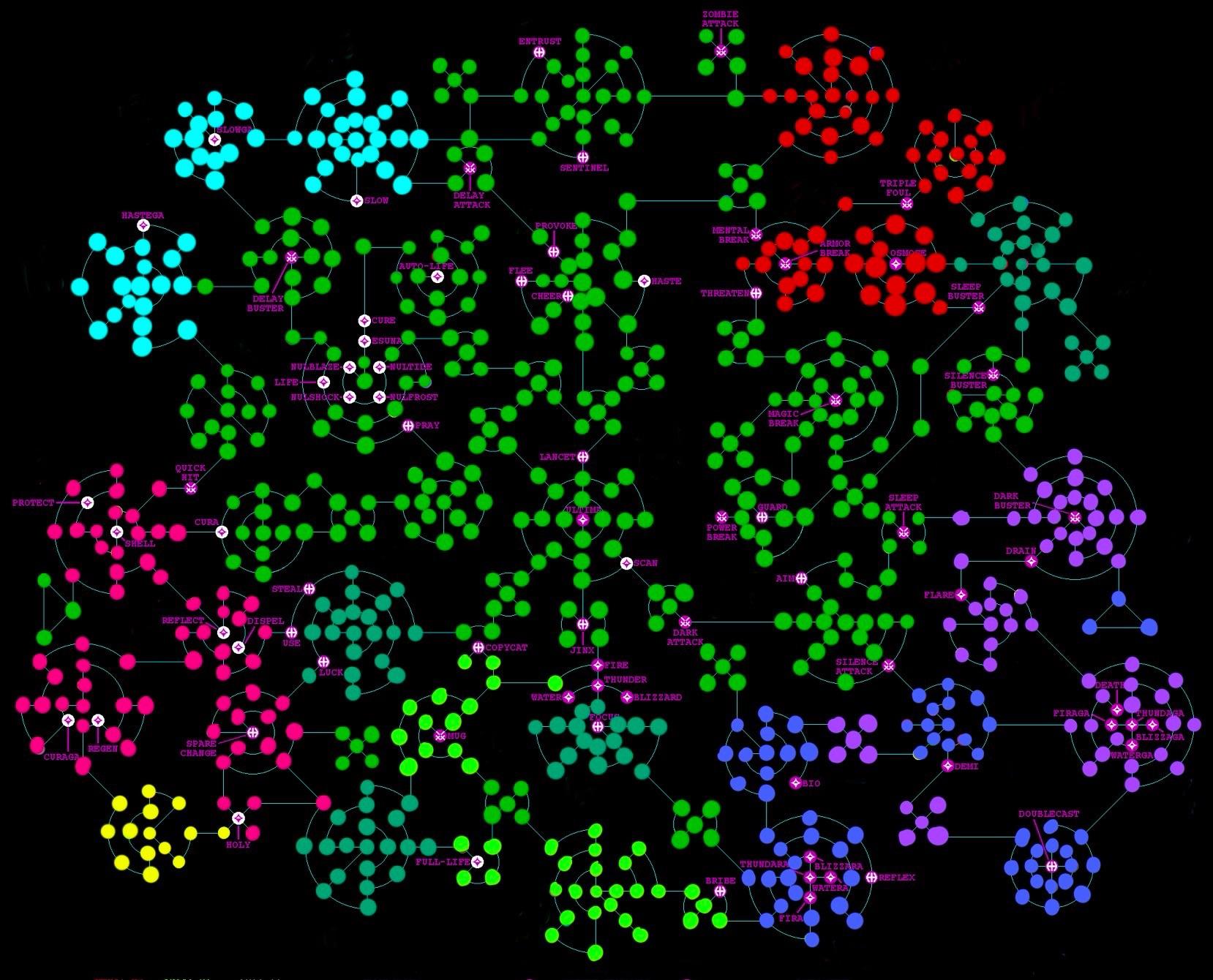 FFX Defense Sphere: How to Use It Right and Avoid the Frustration