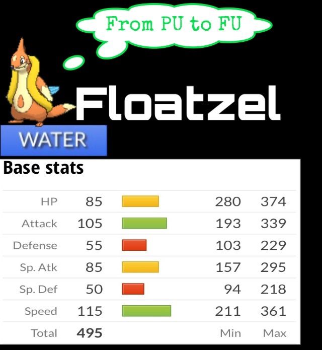 Floatzel Base Stats: Everything You Need to Know