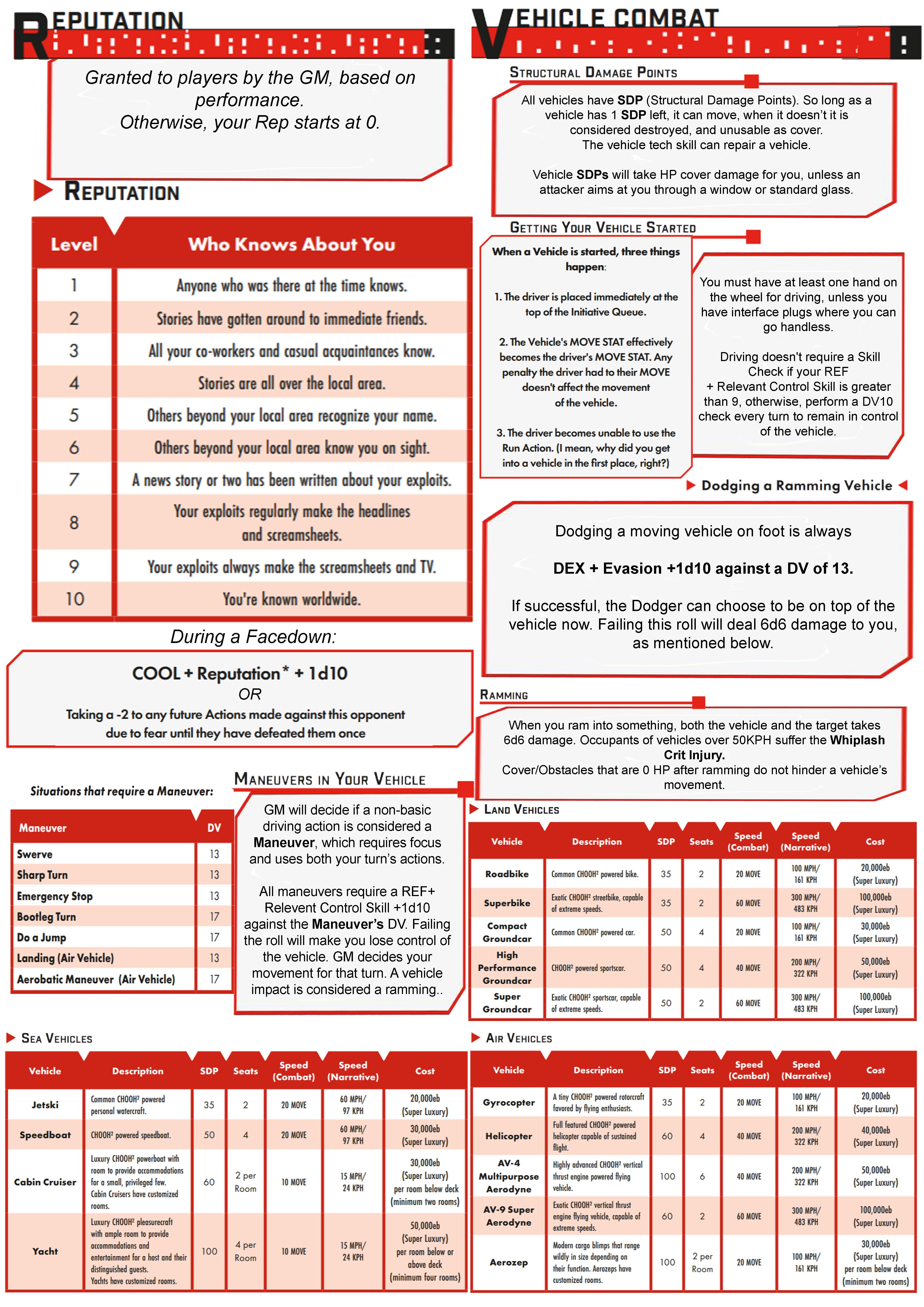 Cyberpunk Red Vehicle Sheet: Everything You Need to Know