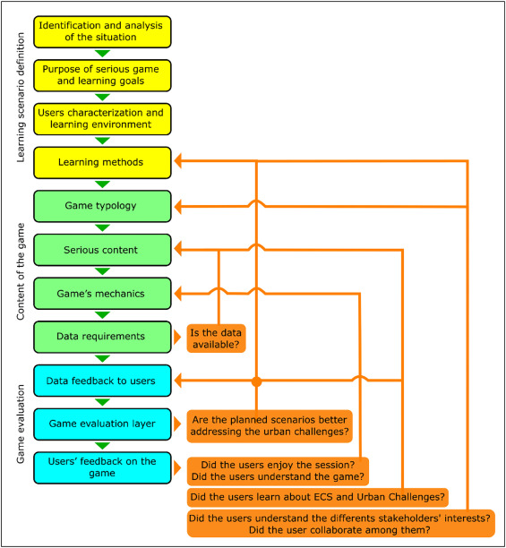 Understanding Cat Food Database in Games: Problems, Solutions, and Player Feedback