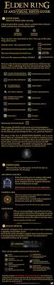 Elden Ring Map Icons Explained: Understanding the Symbols that Guide You