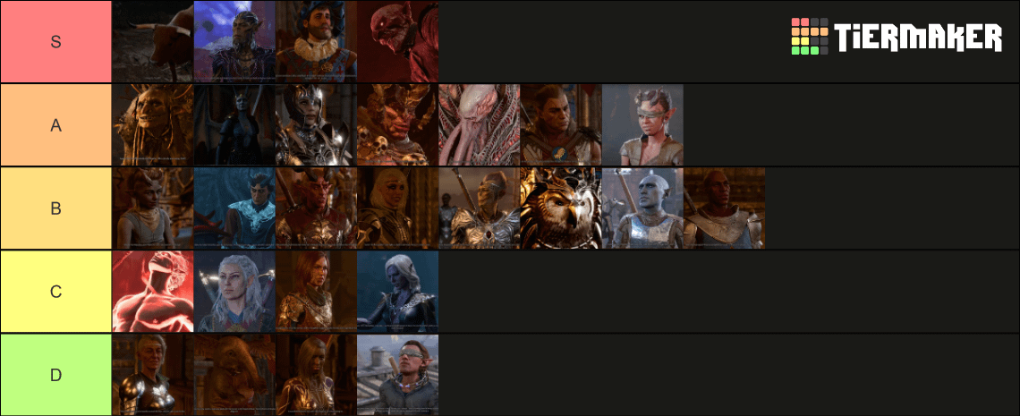 BG3 Gather Your Allies List: What You Need to Know and How to Fix It