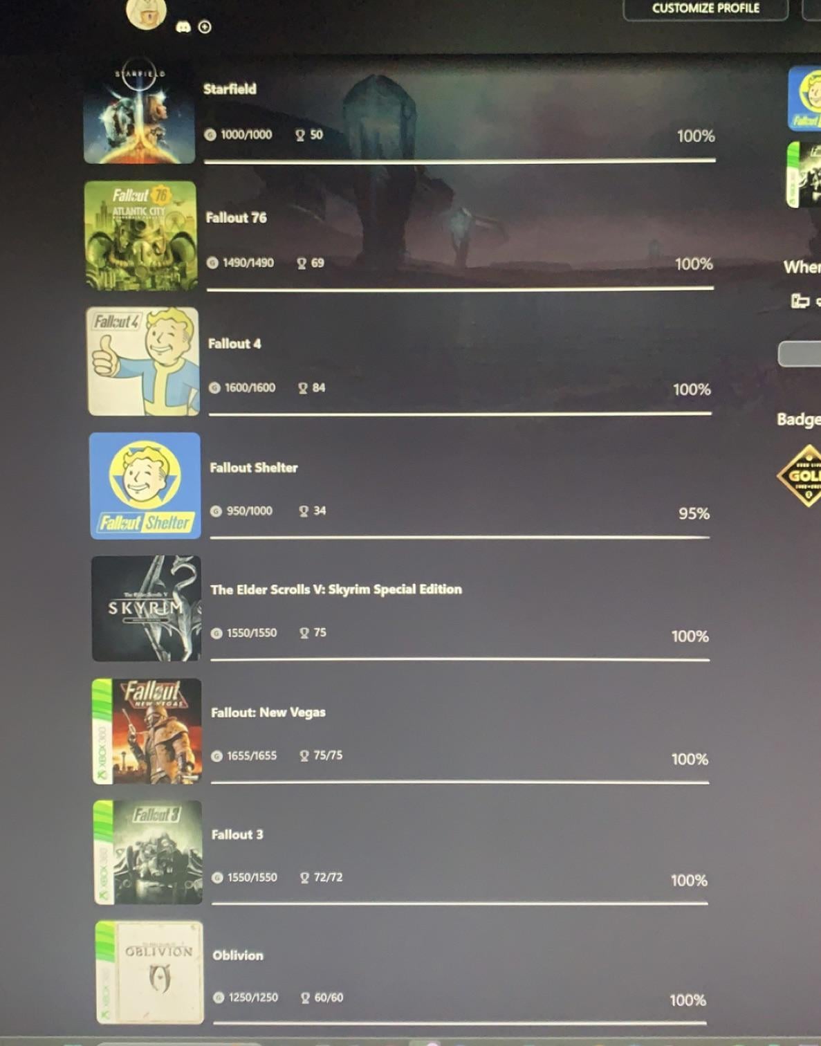 Fallout 4 Steam Achievements: The Good, The Bad, and The Buggy