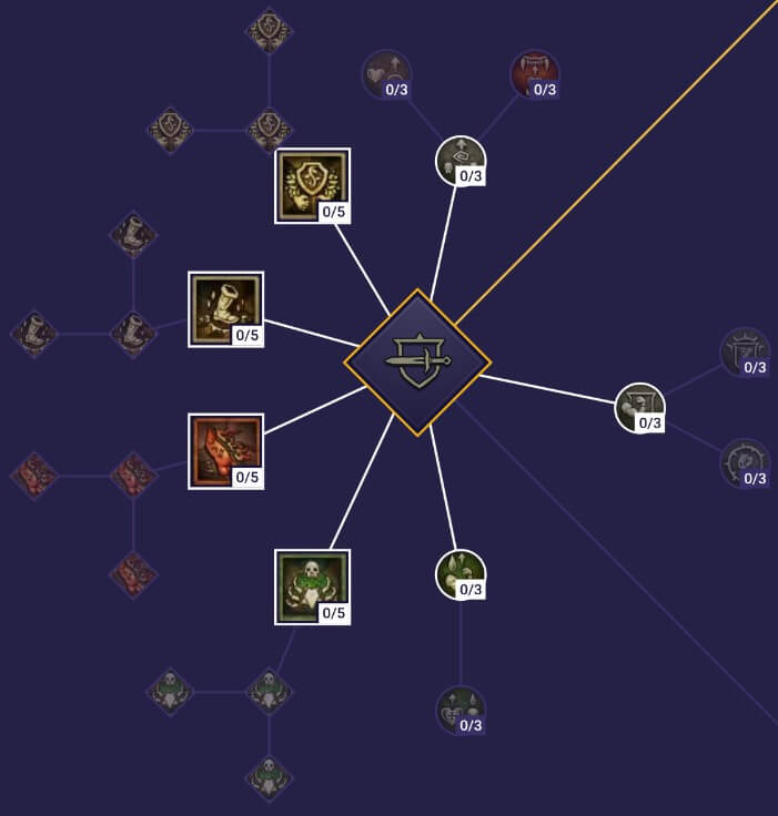 D4 Spiritborn Skill Tree: How to Master It and Avoid Frustration