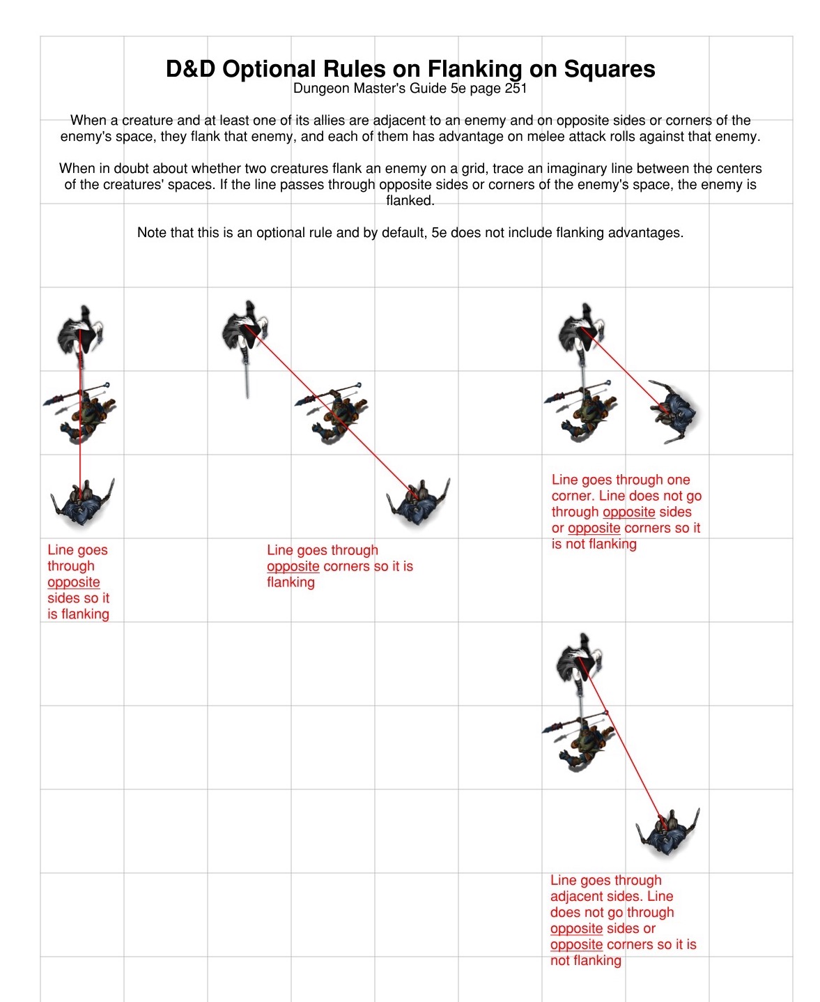 Flanking in 5e: Why it Matters and How to Do It Right