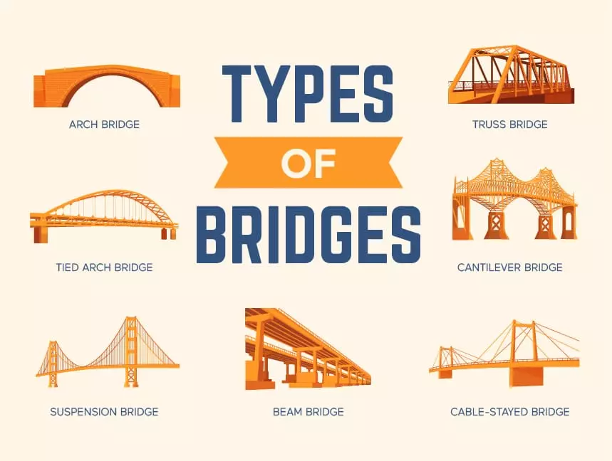 Bridge Field: A Closer Look at Its Challenges and Solutions