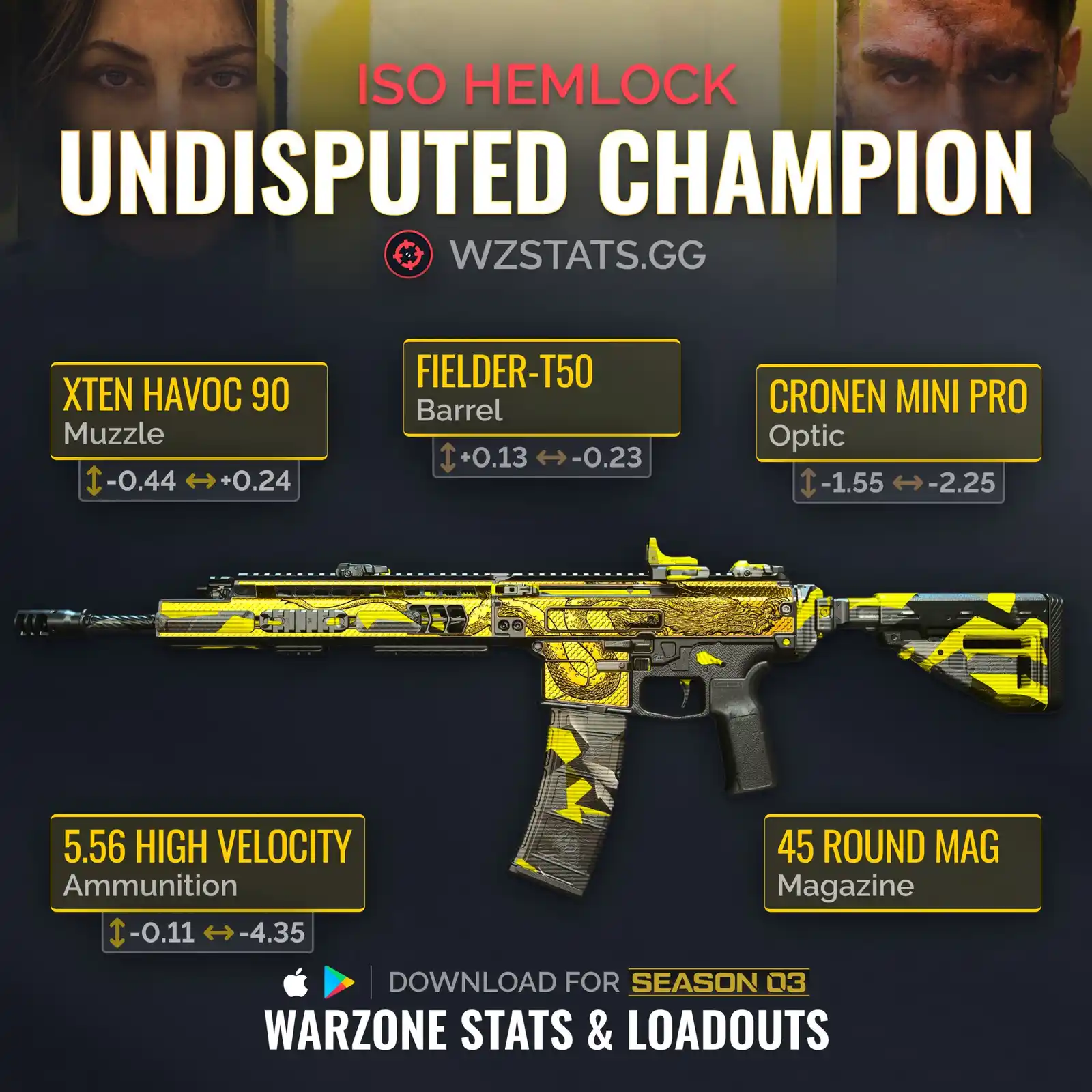 Call of Duty Warzone Assault Rifles: The Best Guns to Use for Victory
