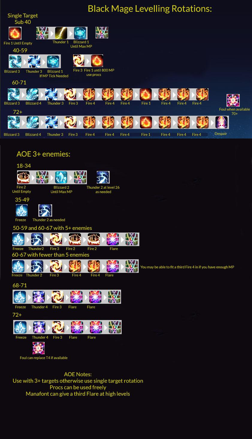 FFXIV BLM AOE Rotation: How to Master the Art of AoE DPS