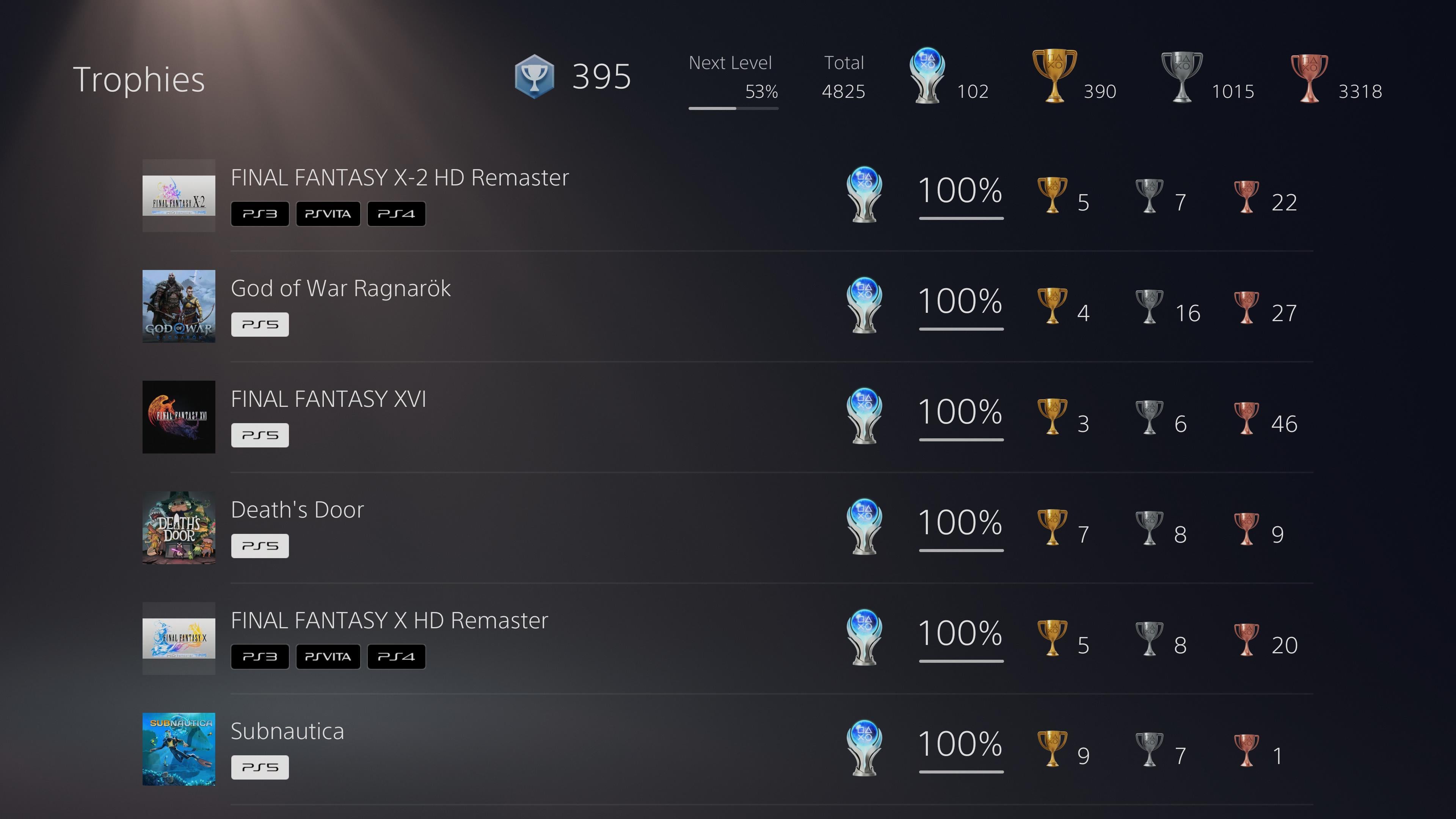 Final Fantasy X-2 Trophy Guide: How to Get All the Trophies and Achievements