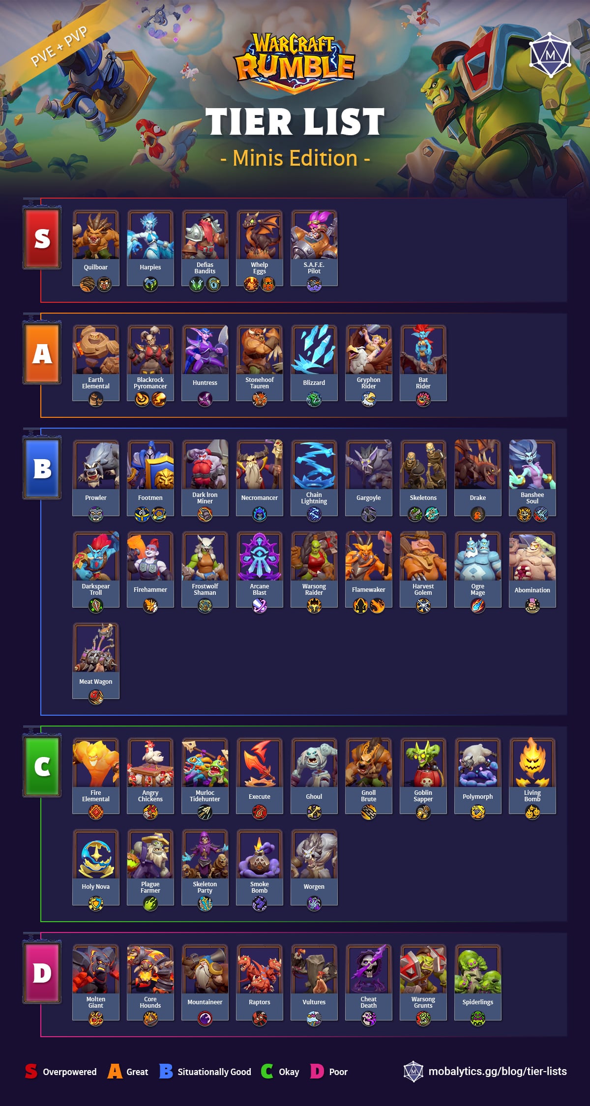 Chain Lightning Rumble Best Talent: How to Choose the Right One for Your Game