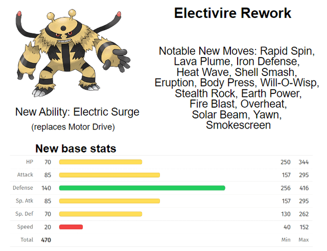 Understanding Electivire Stats: What You Need to Know