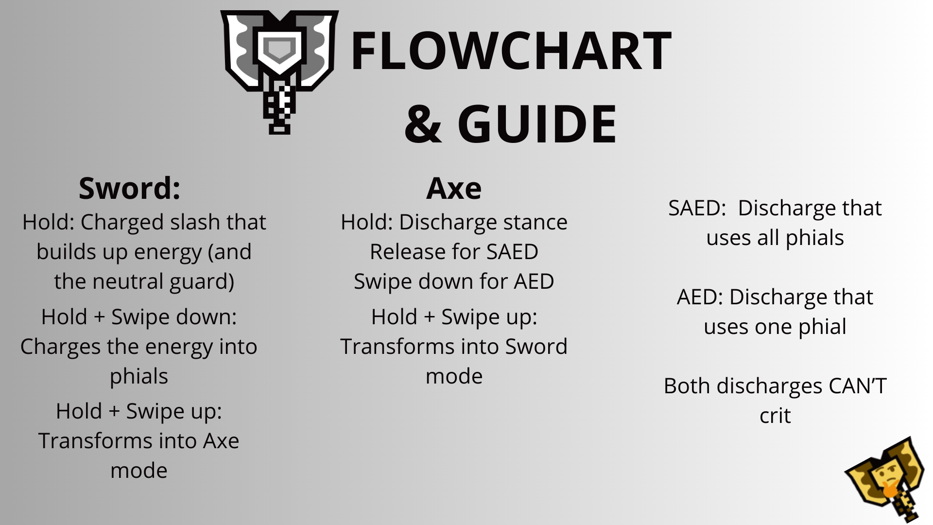 Understanding the Charge Blade PDF: How to Master This Weapon