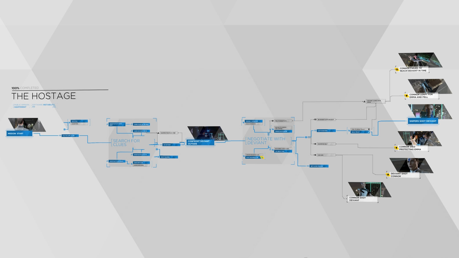 Detroit Become Human The Hostage Flowchart: Solve the Puzzle and Save the Day!