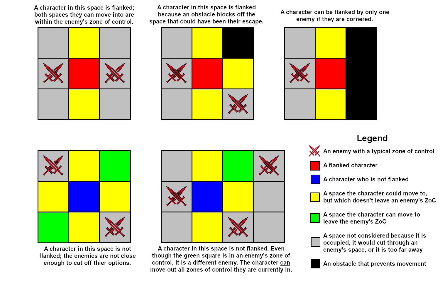 Flank Pathfinder: Understanding the Problem and Finding Solutions