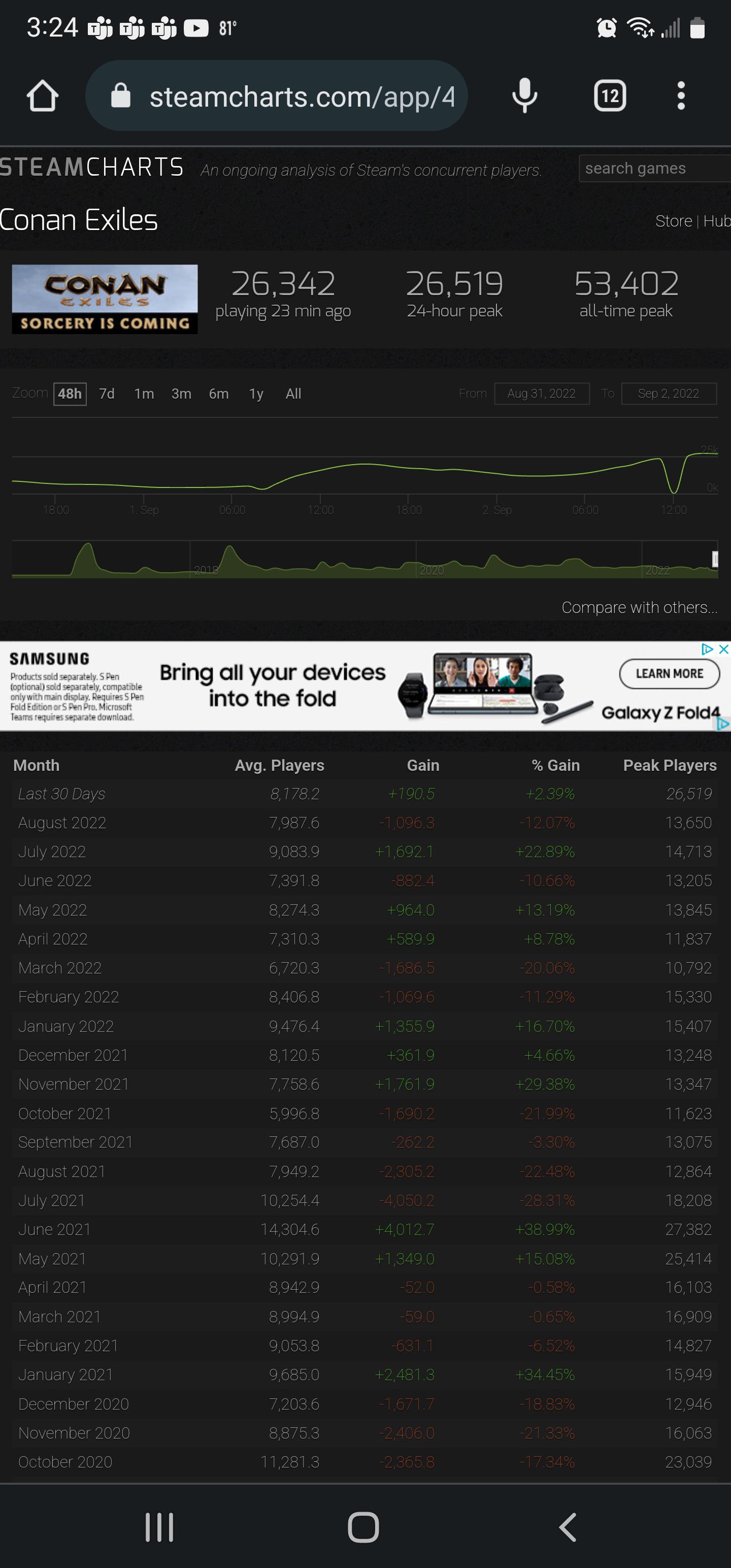 Conan Exiles Player Count: What’s Going On with the Numbers?