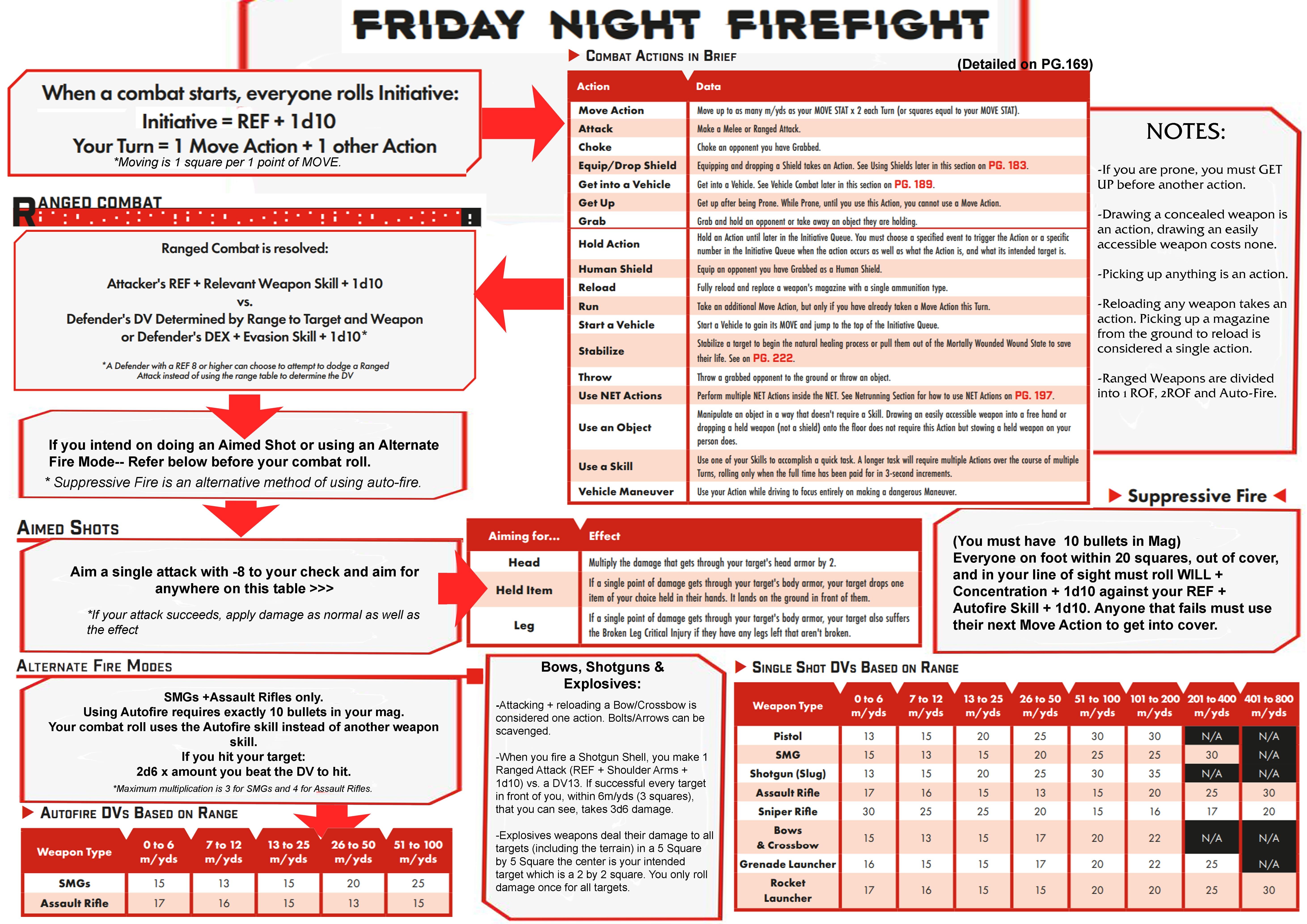 Cyberpunk Red Vehicle Sheet: Everything You Need to Know