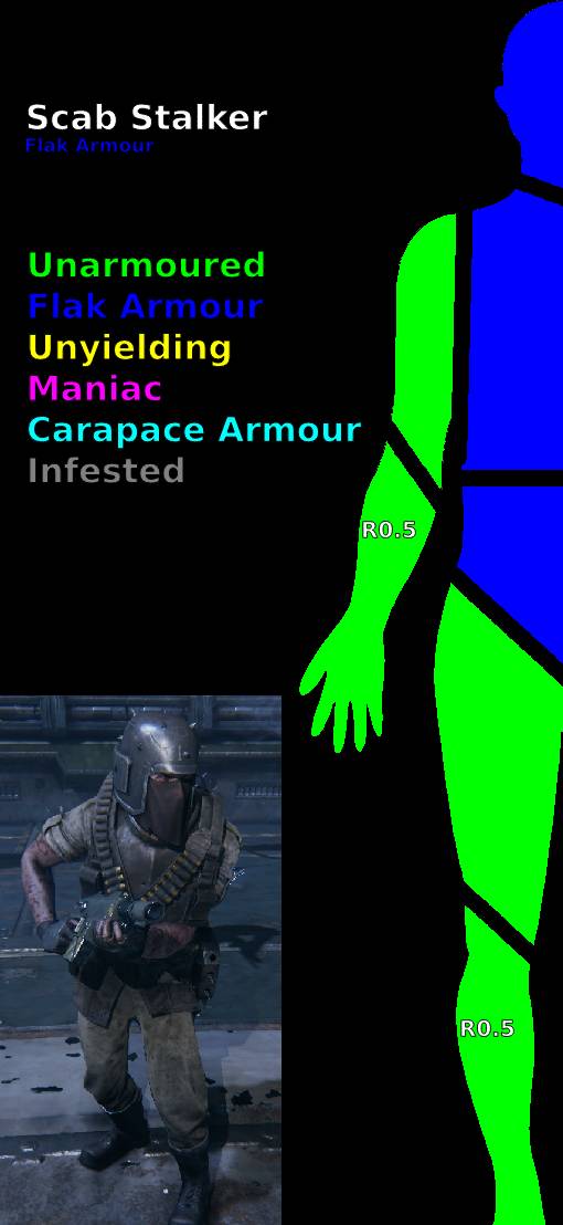 Flak Armored Enemies in Darktide: How to Defeat Them and Survive!
