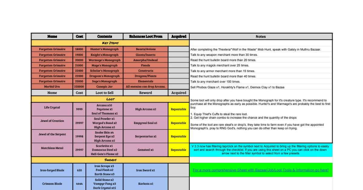 Final Fantasy XII Bazaar Guide: Unlock the Secrets of Trading in Ivalice