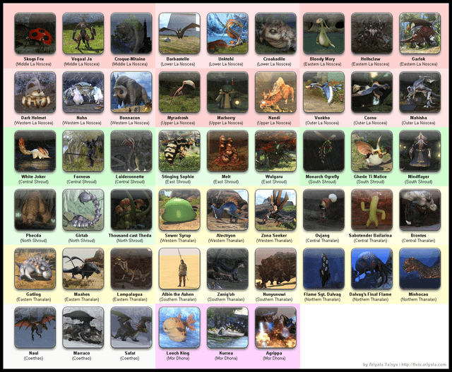 FF14 Elite Rank Boss Locations: Where to Find Them and How to Defeat Them