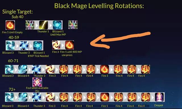 FFXIV BLM AOE Rotation: How to Master the Art of AoE DPS