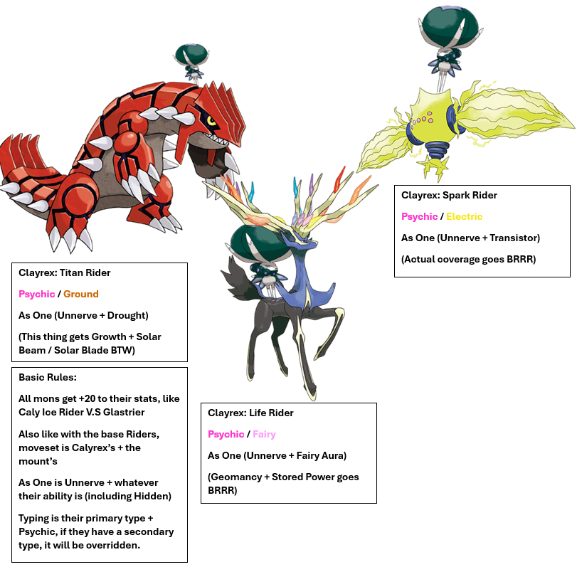 Calyrex Pokémon GO: The Ice Horse or the Psychic Problem?