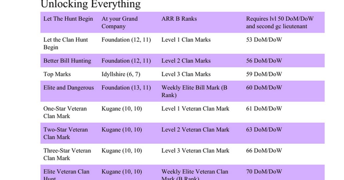 FFXIV B Rank: The Ultimate Guide to Hunting and Understanding