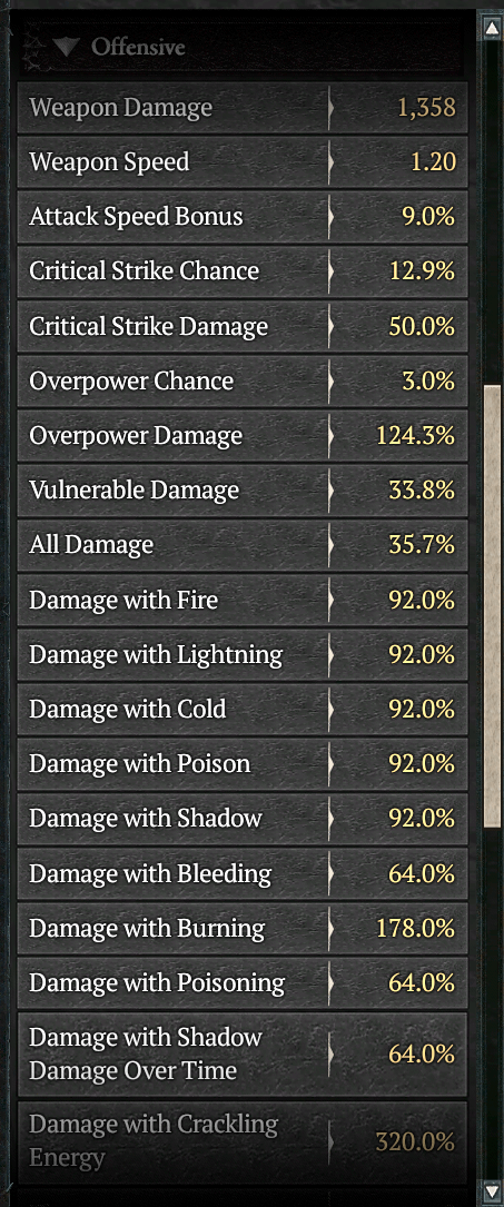 d2 frostburn: Exploring The Cool Yet Frustrating Bug