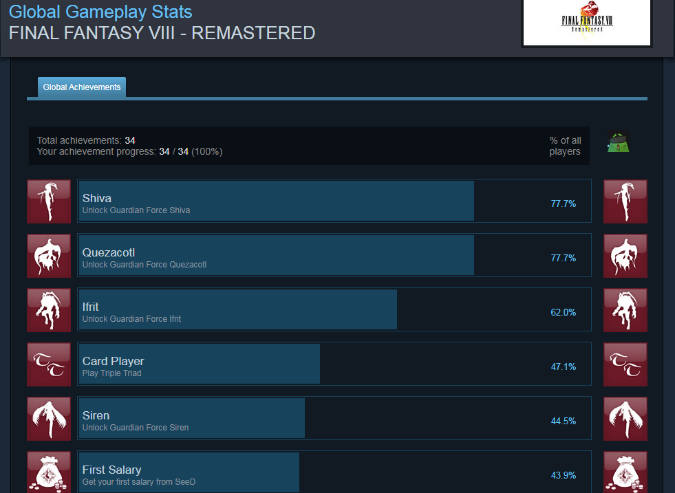 8FF Trophy8 Guide Trophy: Guide How: to A Unlock Fun All the Achievements Journey in Final Fantasy VIII