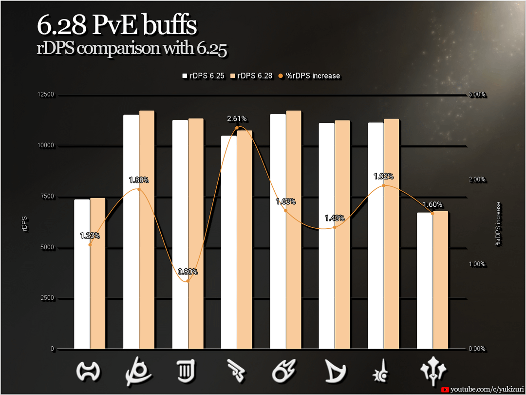 Understanding FFXIV DPS Logs: How to Improve Your Damage Performance