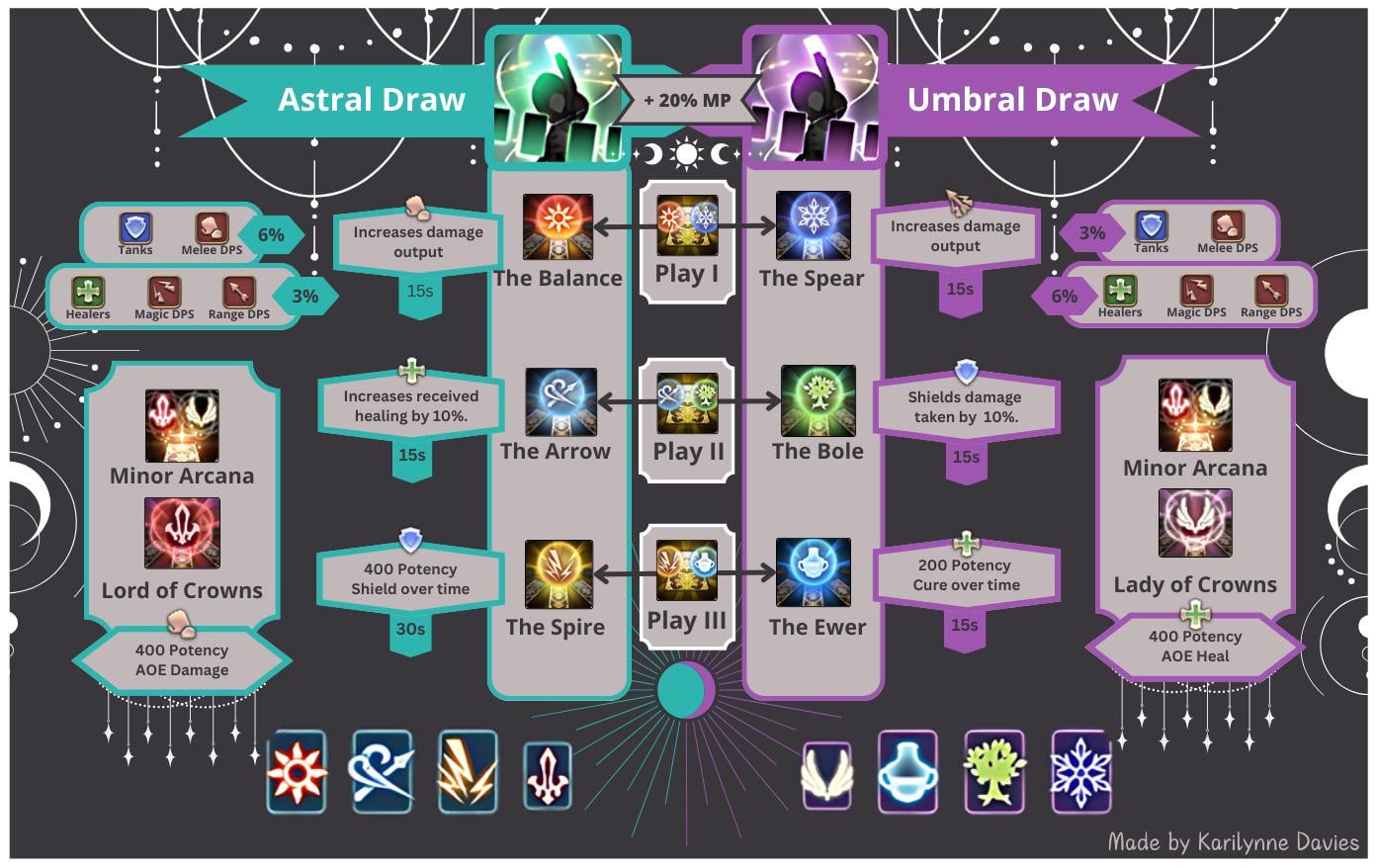 FFXIV Astral Totem: The Mystery and How to Solve It
