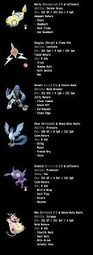 Dunsparce Best Moveset: How to Make Dunsparce a Star in Your Team