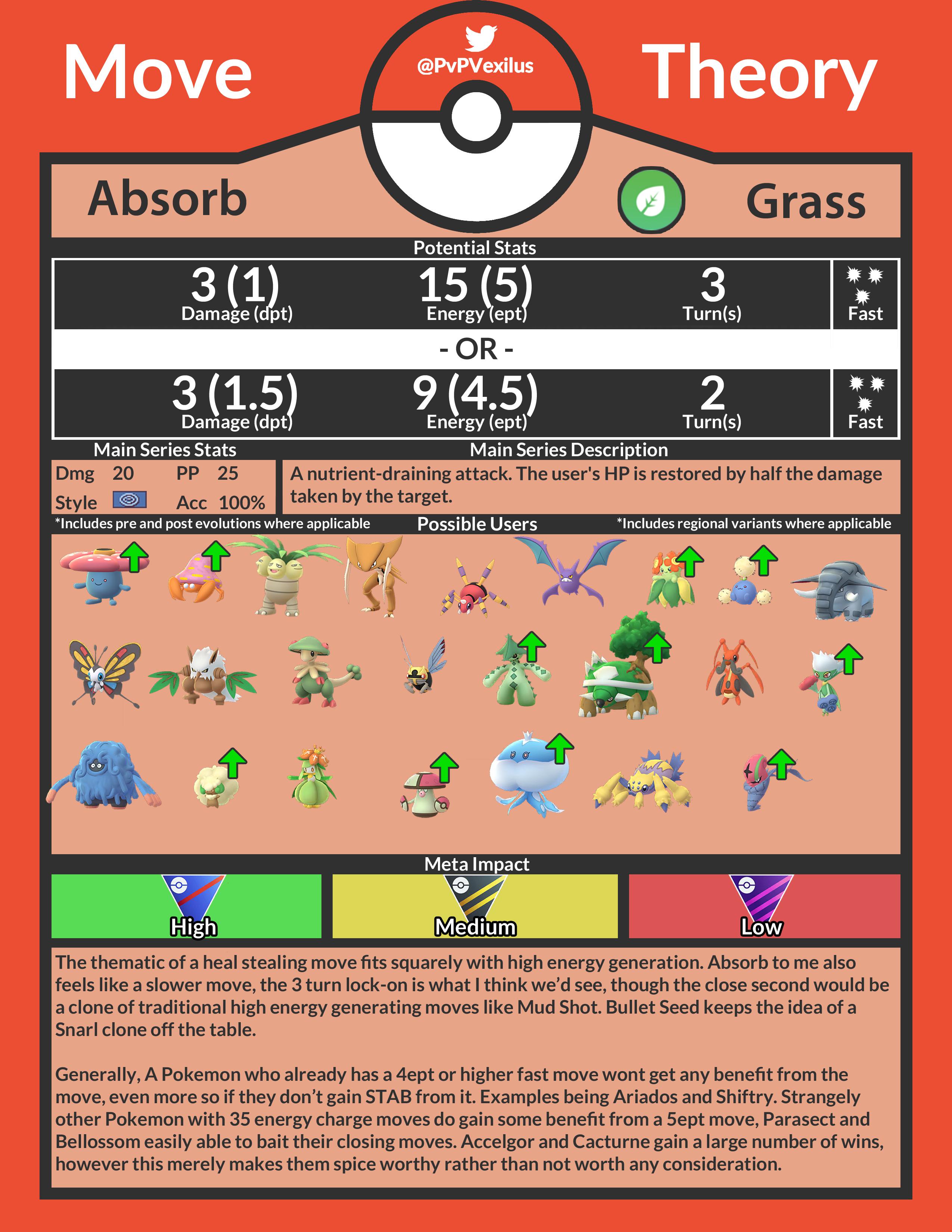 Bullet Seed Pokemon: How to Make the Most of This Mighty Move