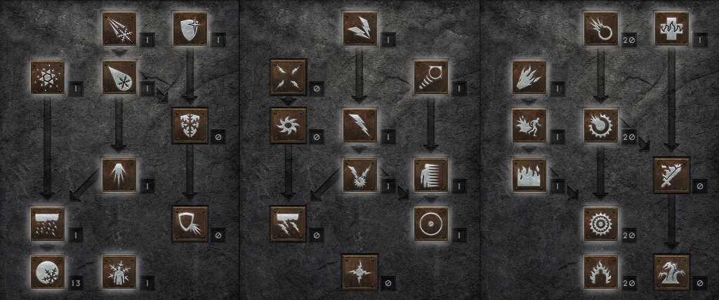 Diablo 2 Skill Tree: A Guide to Understanding and Mastering It