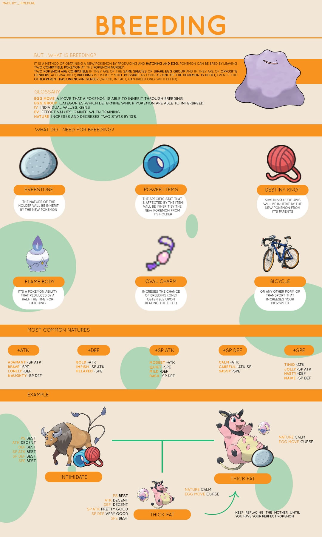 Breeding Calculator Pokemon: A Guide to the Breeding Mystery!