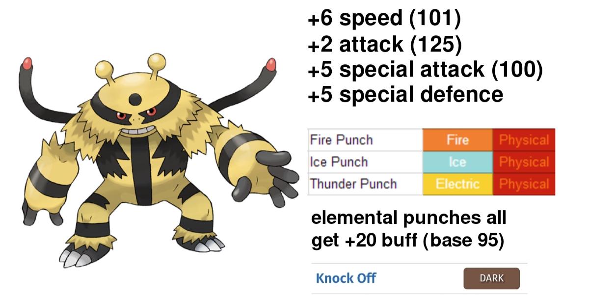 Understanding Electivire Stats: What You Need to Know