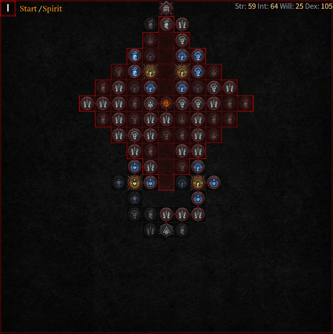 Eagle Build Diablo 4: How to Use It and Make It Work for You!
