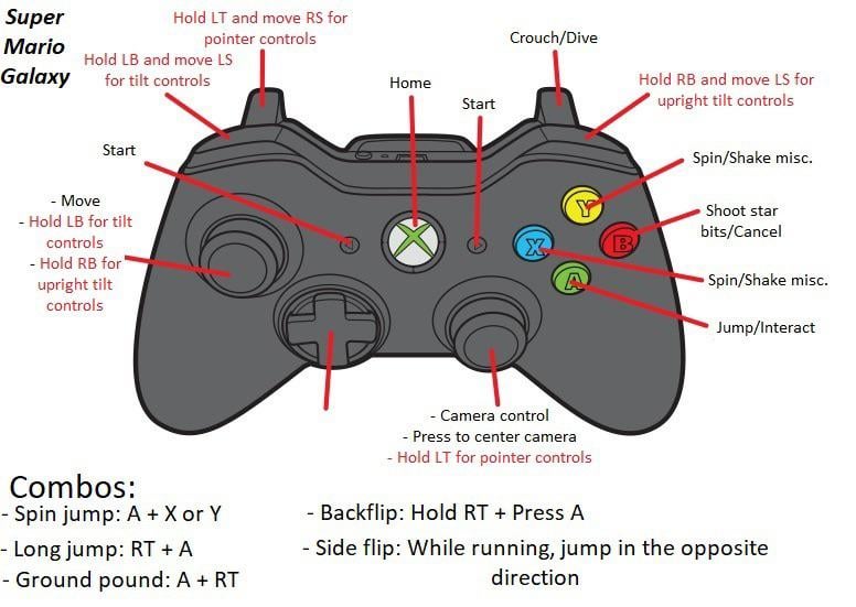 Controls for Super Mario 64: How to Make Mario Move Like a Pro!