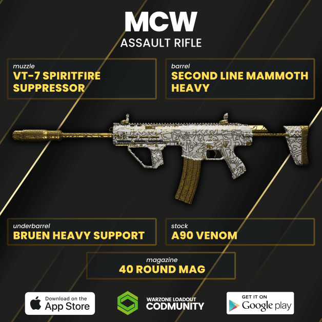 Bruen MW3 Loadout: A Comprehensive Guide for Gamers