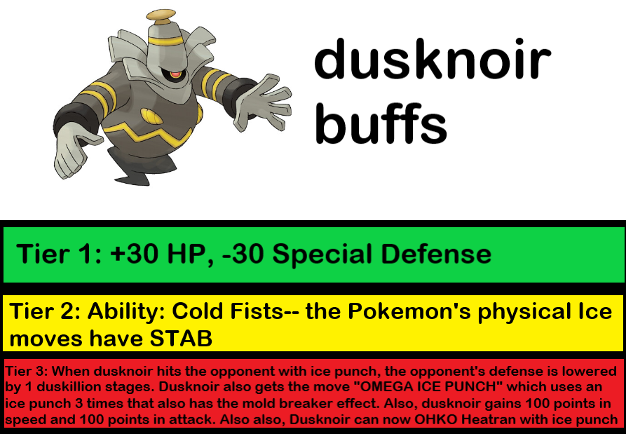 Dusknoir Build: How to Make the Most of Your Ghostly Power