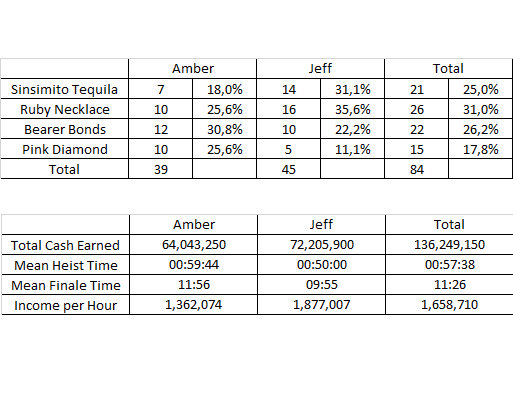 Cayo Perico Heist Primary Targets: A Fun Guide to Understanding the Big Score!