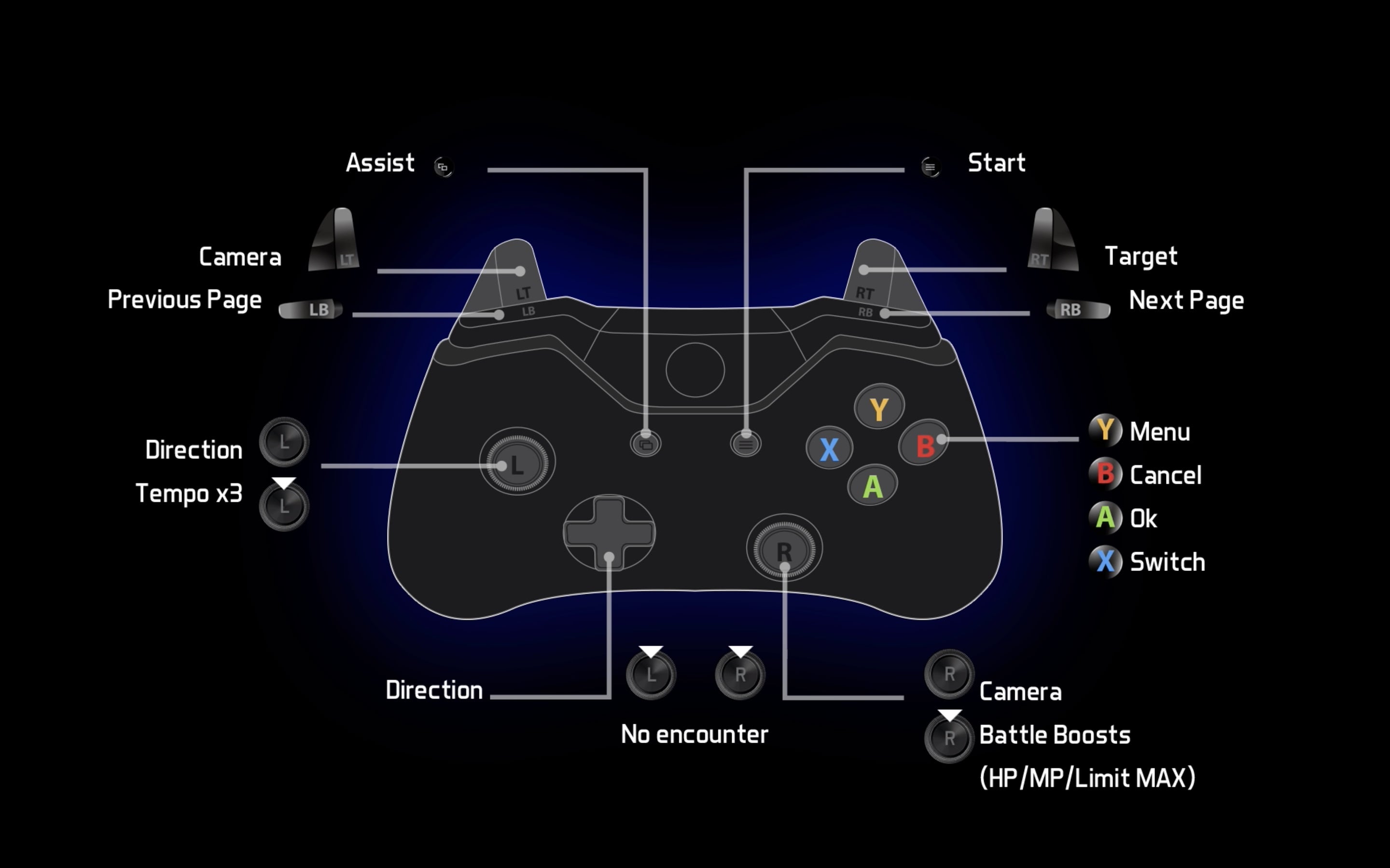 Final Fantasy 7 PlayStation Controls: Troubleshooting and Solutions