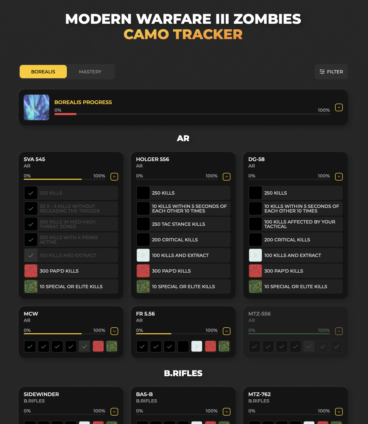 Borealis Camo Tracker: A Deep Dive Into the Issue and How to Fix It