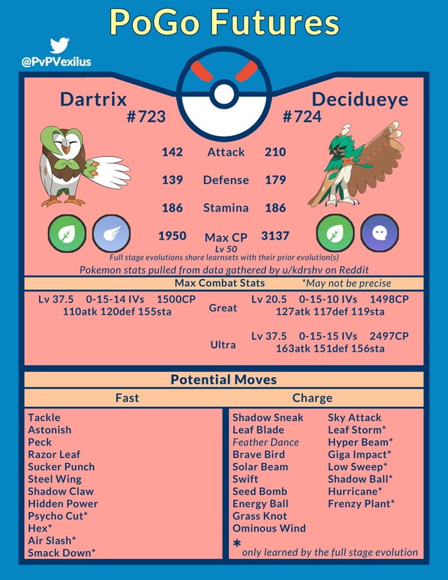 Decidueye Pokemon Go Best Moveset